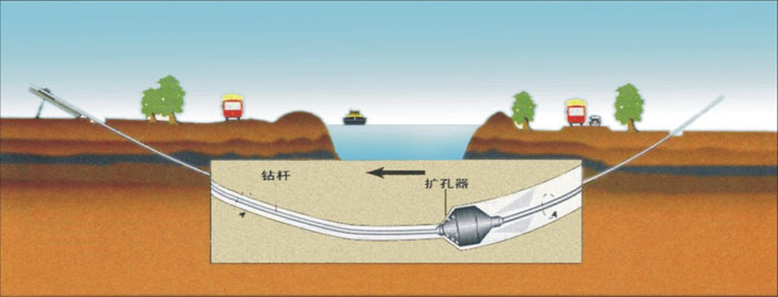 凉城非开挖